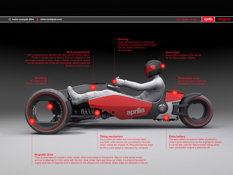 Illustration for article titled Aprilia Magnet concept